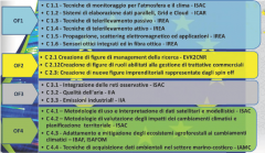 Formazione_I-AMICA