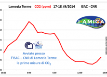 CO2 Lamezia