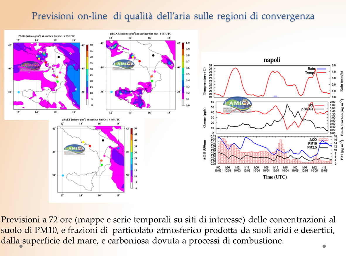 Previsioni on-line  di qualità dell’aria sulle regioni di convergenza