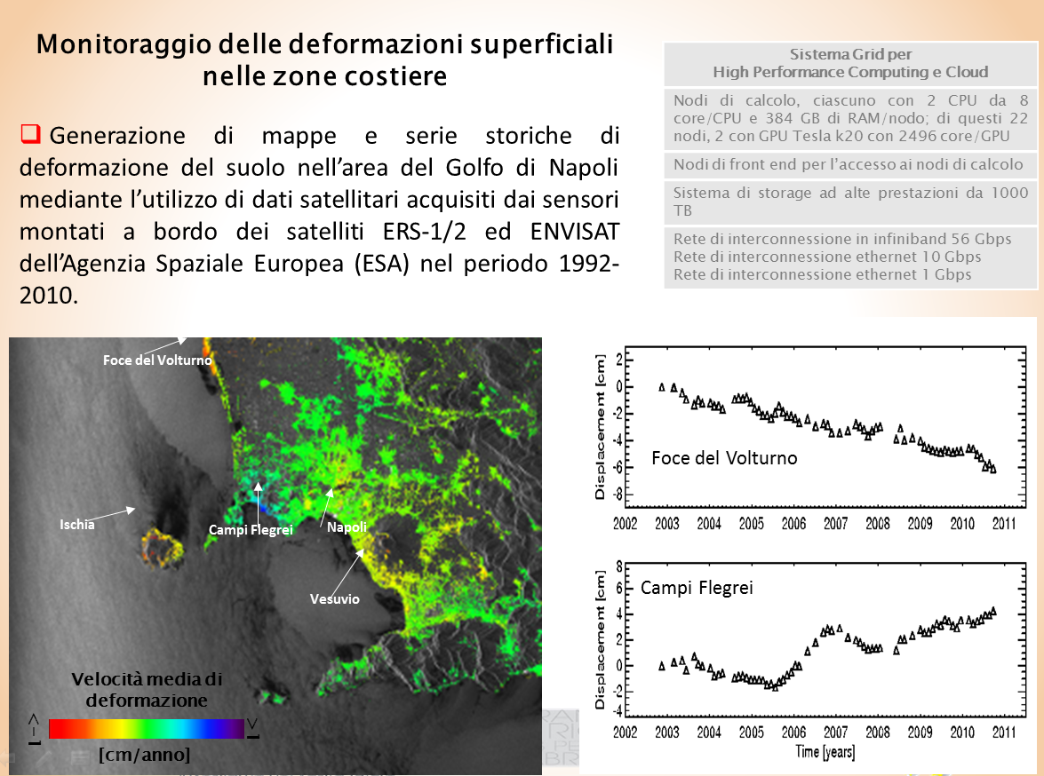 Monitoraggio delle deformazioni superficiali nelle zone costiere