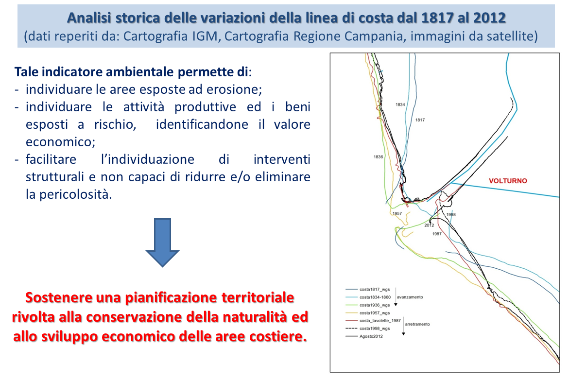 Analisi storica delle variazioni della linea di costa dal 1817 al 2012 