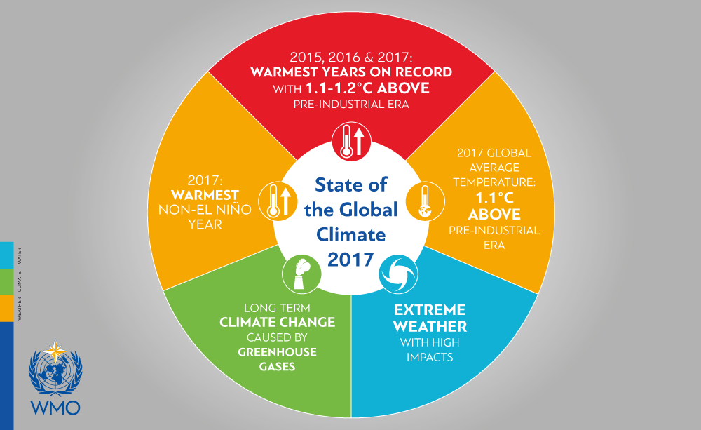 2017-temperature-infographic