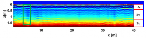 IREA Elaborazione dei dati GPR