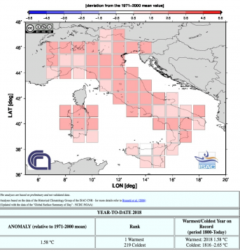 CNR-ISAC 2018 Temperature